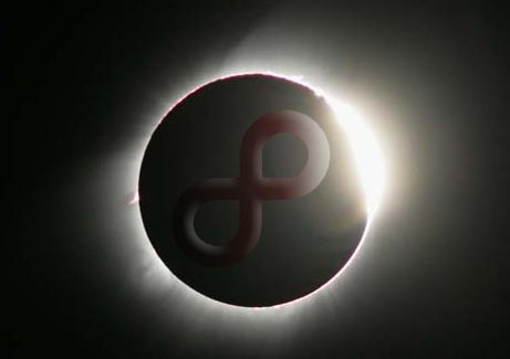Install Eclipse for C on Fedora - Featured