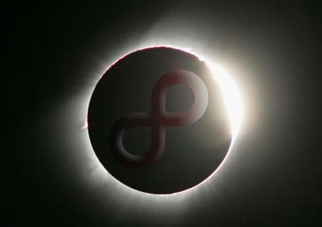 Eclipse IDE Installation on Fedora - Featured